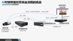 图像智能阐发的挑